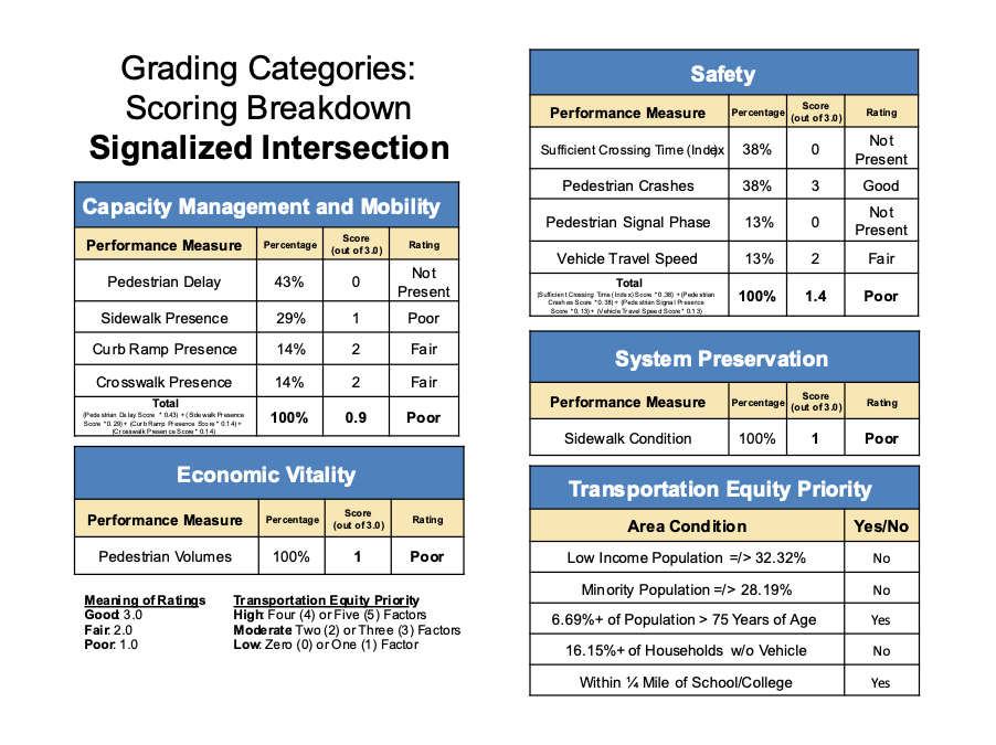 Figure 17 - Signalized Intersection PRCA for Route 117 and Route 62 (Great Road, Library Hill Road, and Gleasondale Road)